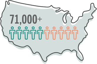 71,000 gMG patients in the United States